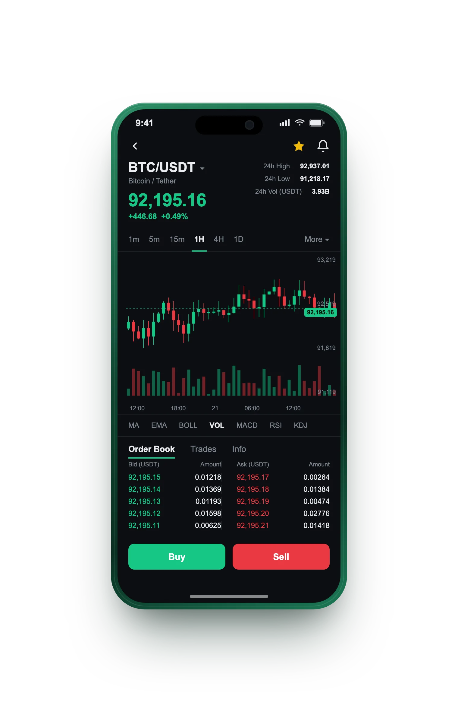Recupero AI — BTC/USDT live candlestick chart, order book and one-tap Buy/Sell on mobile